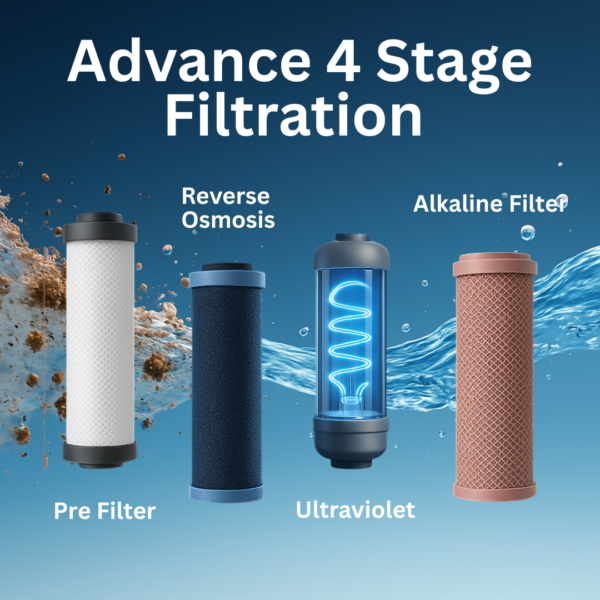 AquaGuard Glory RO+UV+TA+Copper, Superior Purification with the Goodness of Copper - Image 6