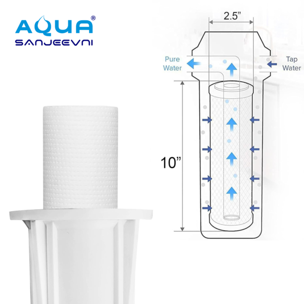 Pre Filter for Water Purifier, Compatible with All Water Purifier - Image 3