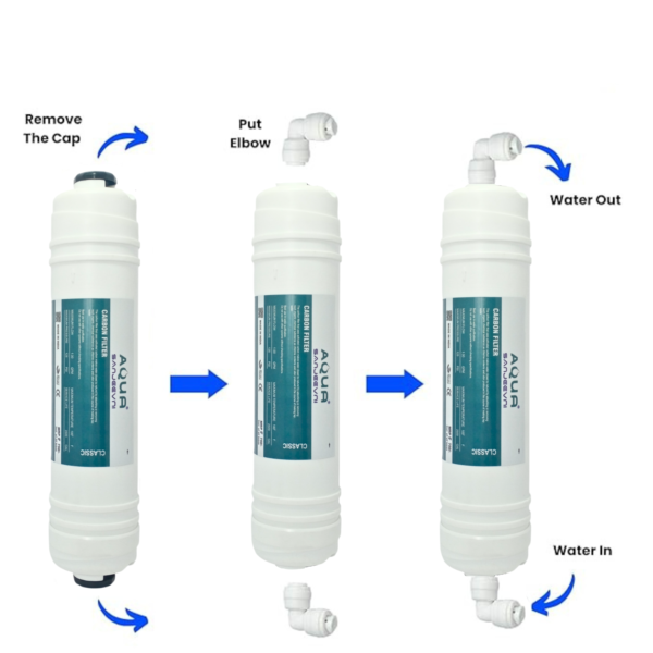 Carbon Filter Classic, Suitable for All Water Purifiers - Image 3