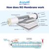 Standard Ro Membrane 100 GPD Works Up to 3000 TDS - Image 6